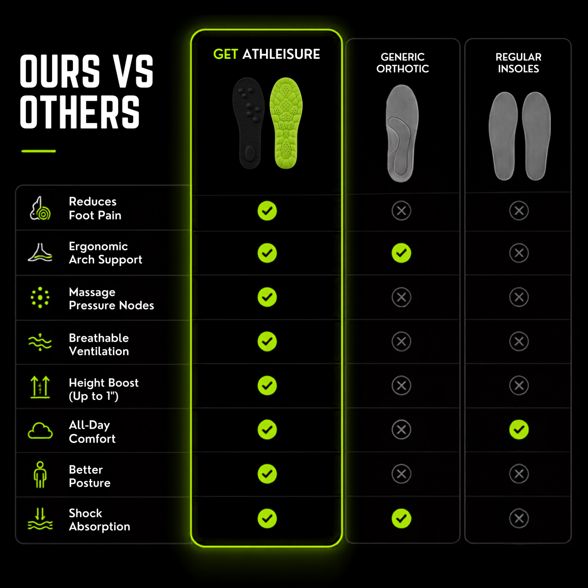 3 in 1 Foot Relief Massage Insoles