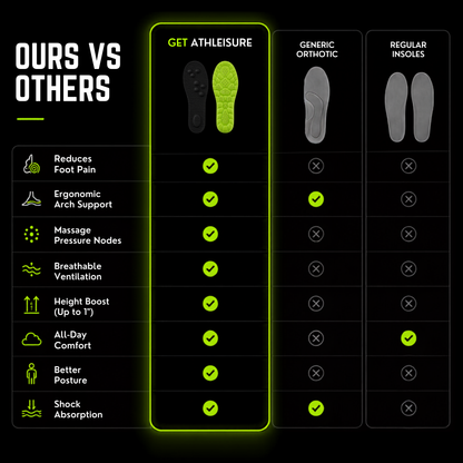 3 in 1 Foot Relief Massage Insoles